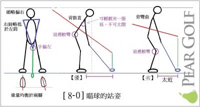 瞄球的站姿 瞄球的站姿