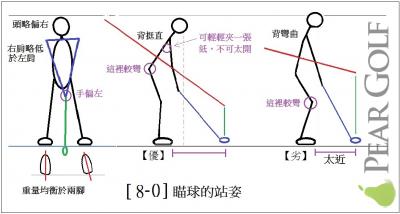 瞄球的站姿