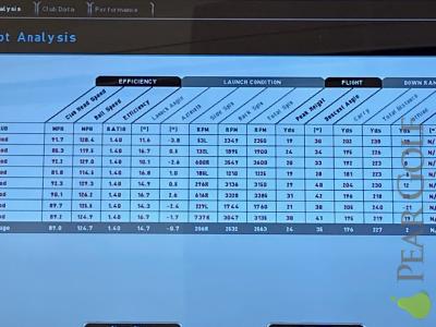 Taylormade SIM Titanium 5W 鈦合金 review測試！