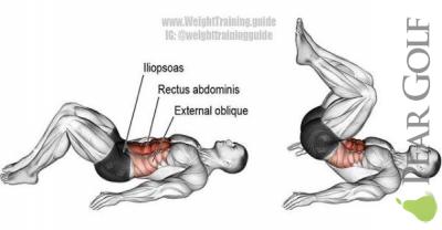 核心肌群建立才是長治久安之道/Building your core body is key! 核心肌群建立才是長治久安之道/Building your core body is key!