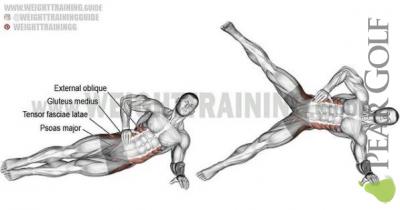 核心肌群建立才是長治久安之道/Building your core body is key! 核心肌群建立才是長治久安之道/Building your core body is key!