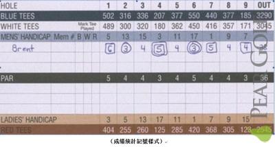 打球,還是自己記分吧 打球,還是自己記分吧
