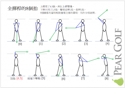 全揮桿的8個拍~施宣隆!